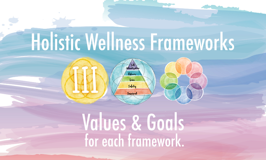 Featured image for “Holistic Wellness Frameworks | Values and Goal Ideas for Each Framework”