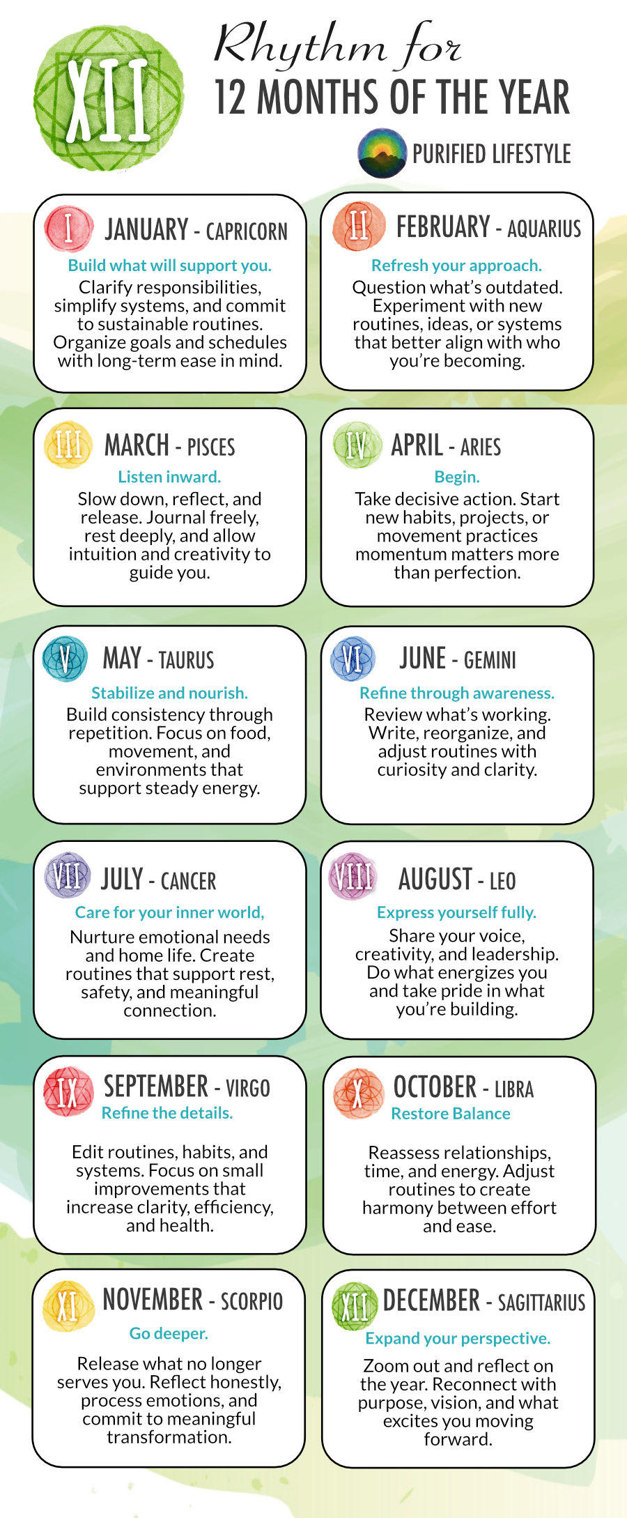 Yearly Rhythm - Monthly themes for intentional living.