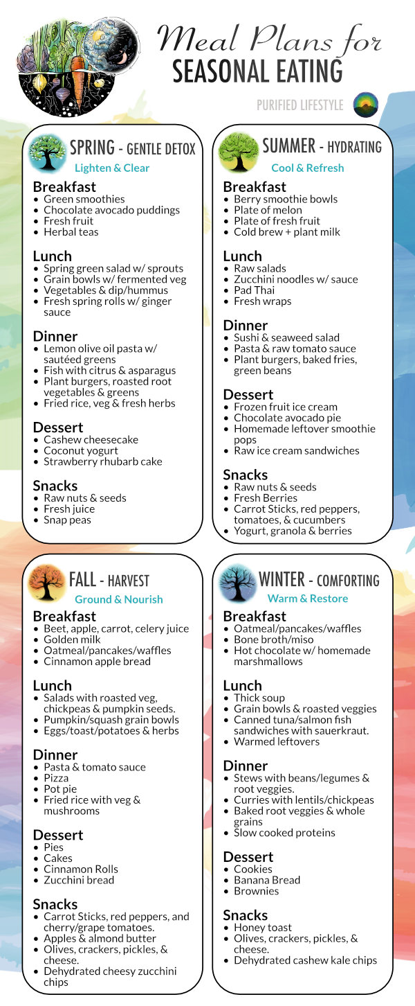 Meal Plan Ideas for Each Season